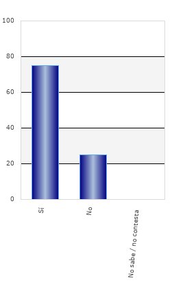 resultados de la encuesta