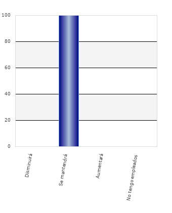 resultados de la encuesta
