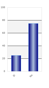 resultados de la encuesta