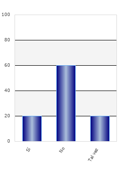 resultados de la encuesta